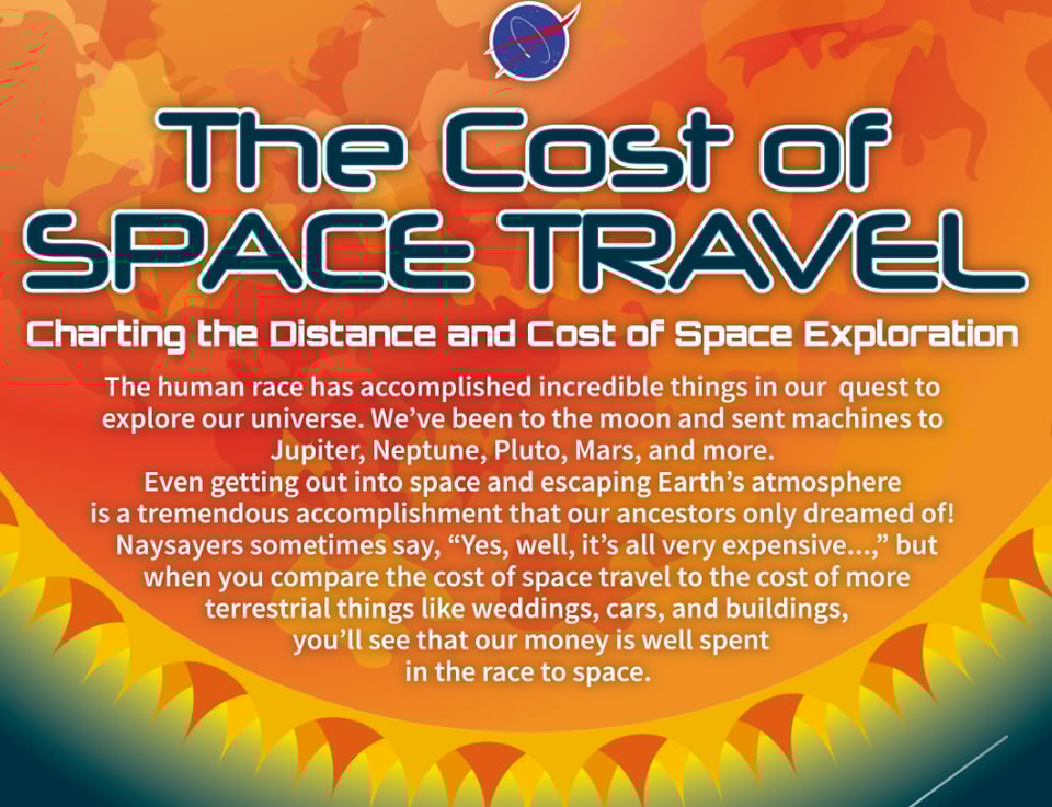 And You Thought Your Business Was Expensive [INFOGRAPHIC]