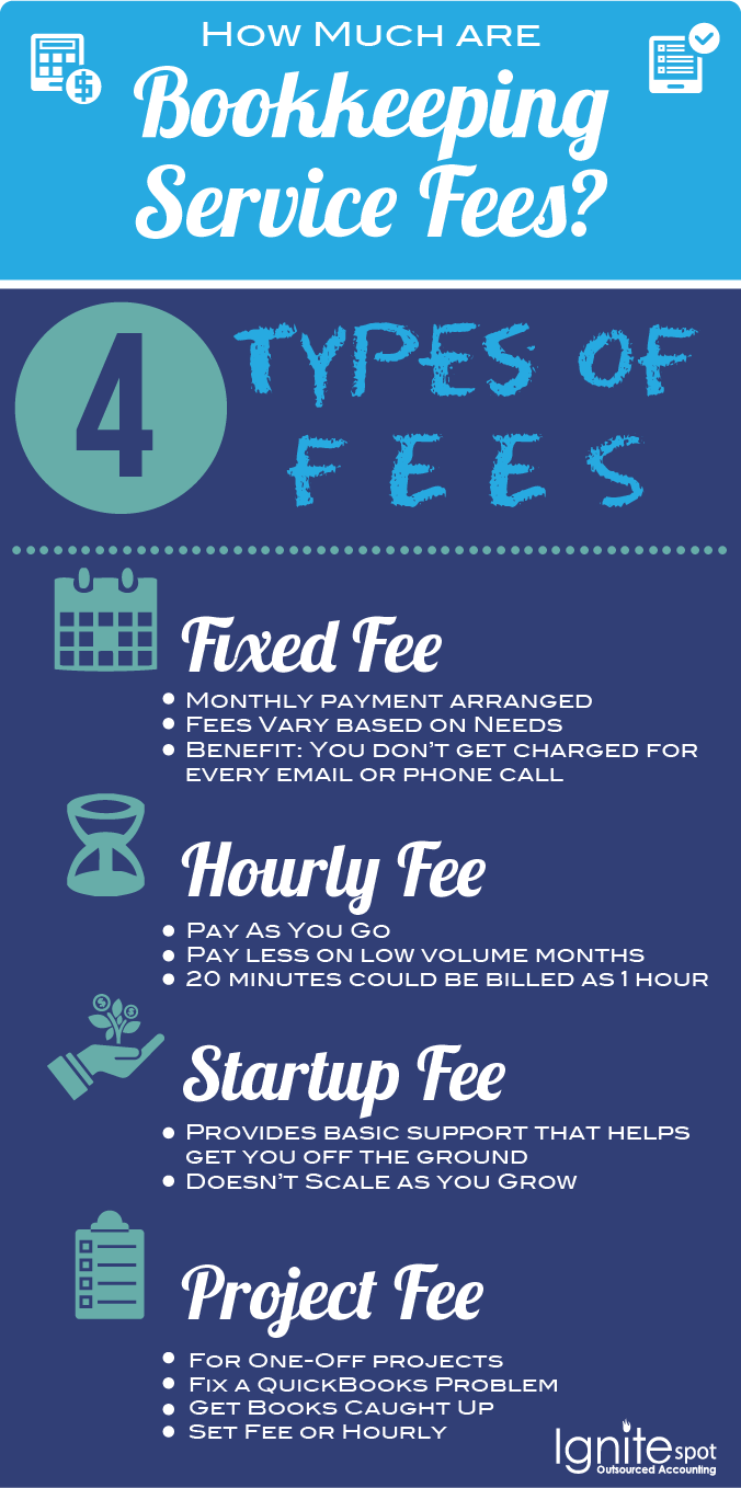 Bookkeeping_Service_Fees